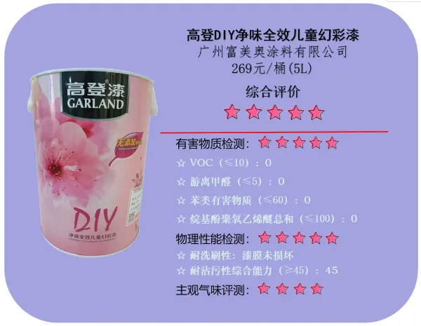 紫荊花、多樂(lè)士、華潤(rùn)漆、都芳、高登、花王、三棵樹(shù)、立邦等20款兒童漆測(cè)試，這兩款產(chǎn)品甲醛超標(biāo)